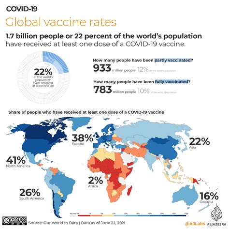 how many people in china are fully vaccinated